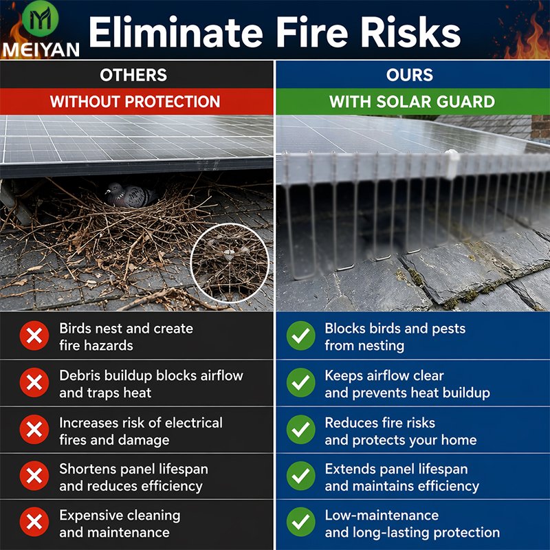 Solar Panel Bird Spikes by MEIYAN - Eliminating fire risks and preventing birds from nesting under solar panels.
